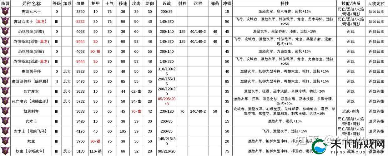 王权的战争兵种特性攻略深度解析