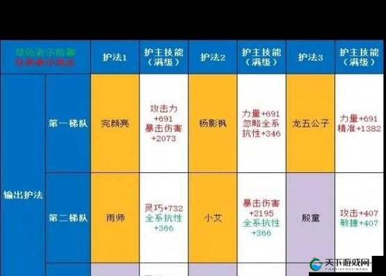 剑侠世界手游侠义谱,揭秘护法玩法的深度攻略
