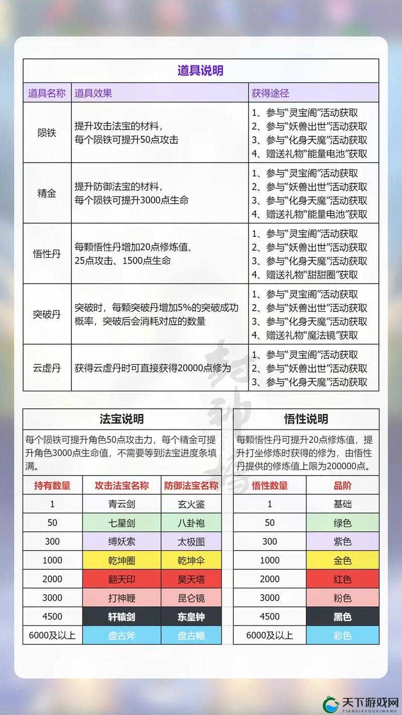 青云志手游伙伴升级及培养方法