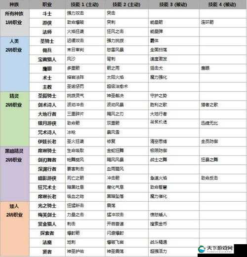 天堂2血盟职业进阶大全，各大职业二转详解