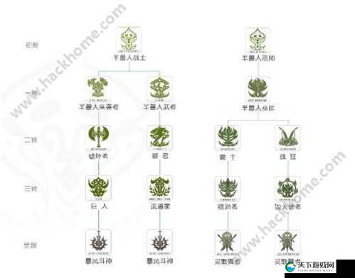 天堂2血盟职业属性浅析与职业选择技巧