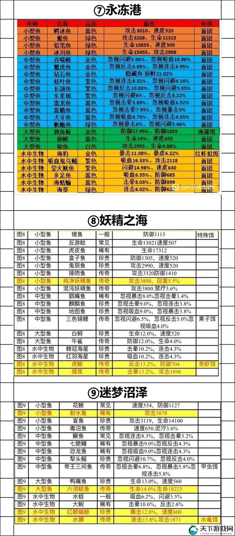 兽血再燃钓鱼玩法深度解析