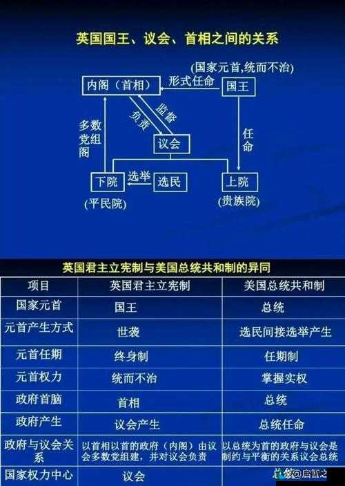 永恒之歌阵营爵位系统讲解 彰显阵营中地位——演变史专题