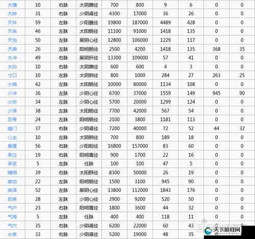 剑侠世界手游经脉系统深度攻略，不同真气获取方法全解析