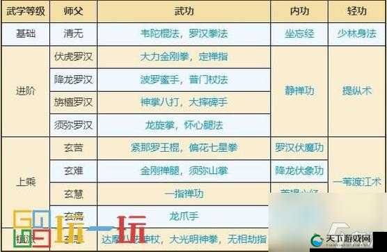 武术宗师内外兼修，9月签到云游武僧属性介绍
