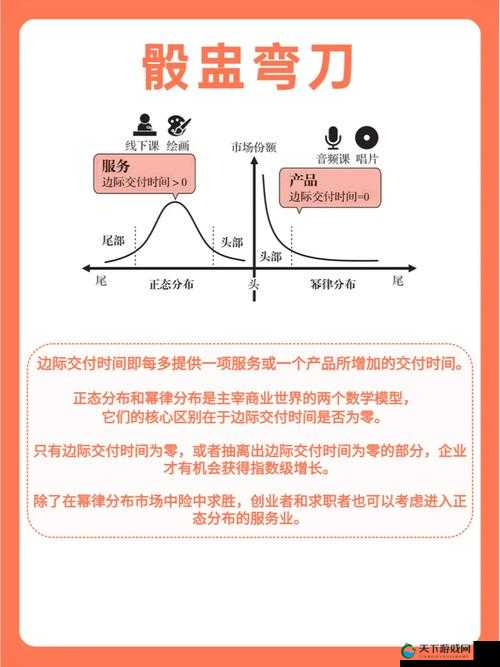 主宰无双猎兽战攻略，底层逻辑与操作映射的深度剖析