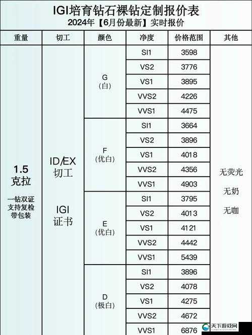挥金如土天魔幻想钻石消费途径揭秘