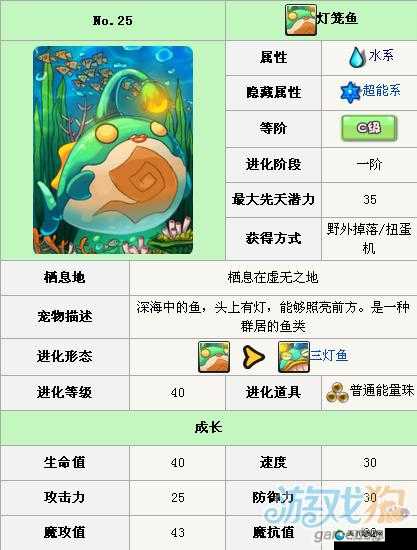 怪物X联盟2宠物简介，演变史专题