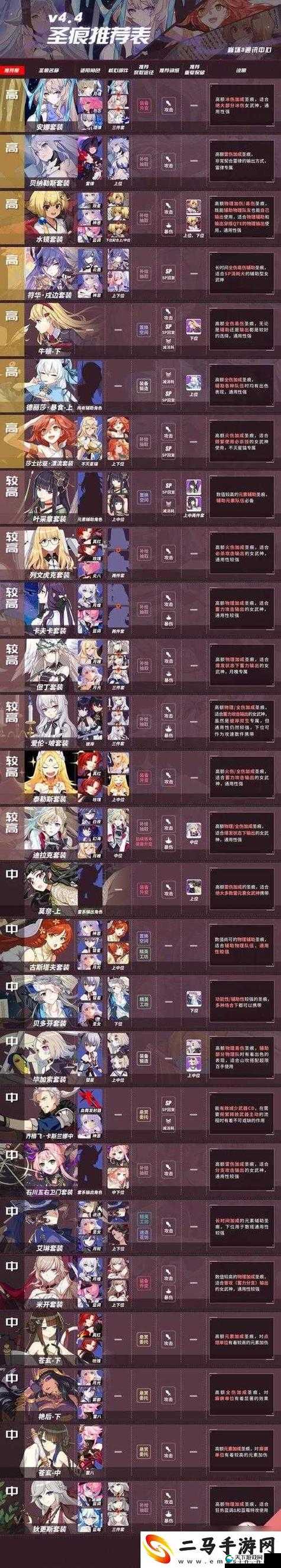 崩坏3圣痕哪个好？崩坏3rd圣痕使用攻略