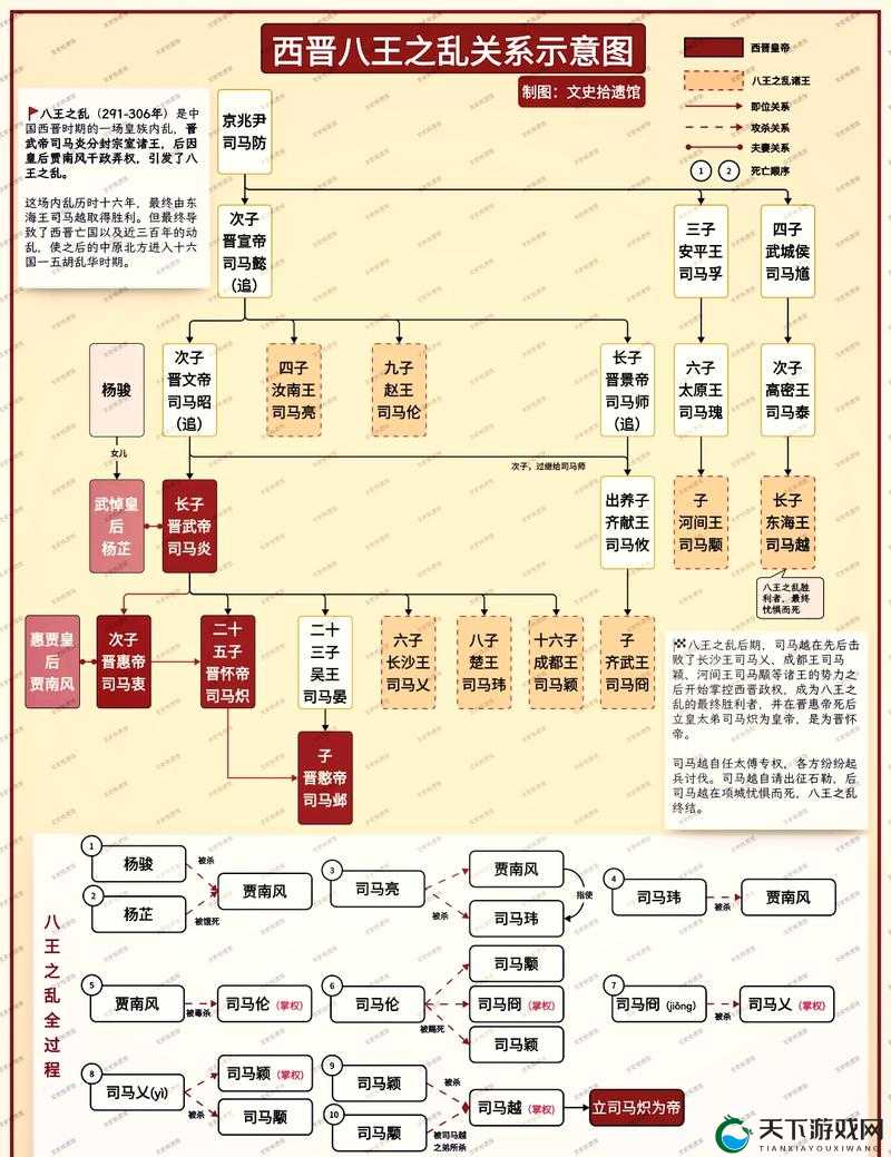 列王的纷争兵种搭配及兵种发展方向分析