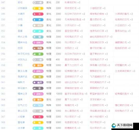 梦幻宝贝宠物解封深度解析