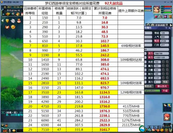 梦幻宝贝宠物强化深度解析