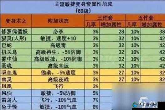 梦幻宝贝装备改造配方大揭秘