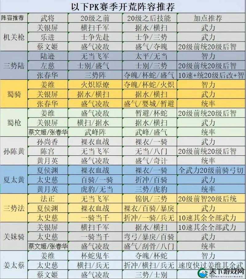 全民无双竞技场武将组合推荐及玩法革命预测