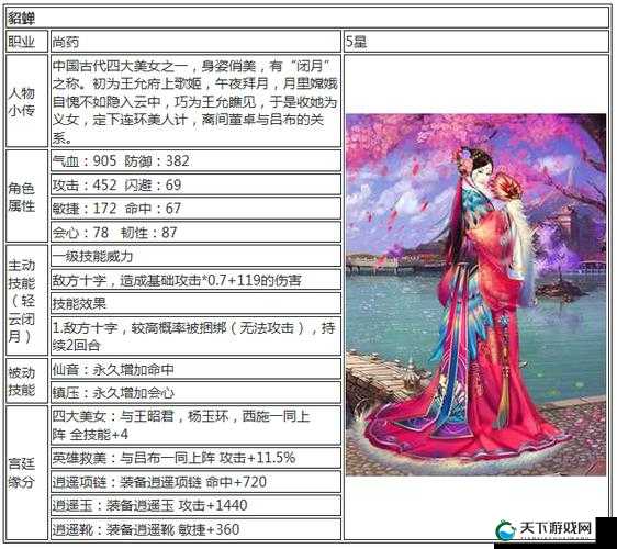 熹妃传新手玩家攻略，游戏技能系统介绍