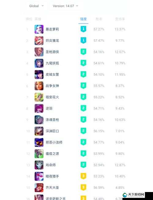 世界3英雄有几种属性 属性重要性顺序排行榜