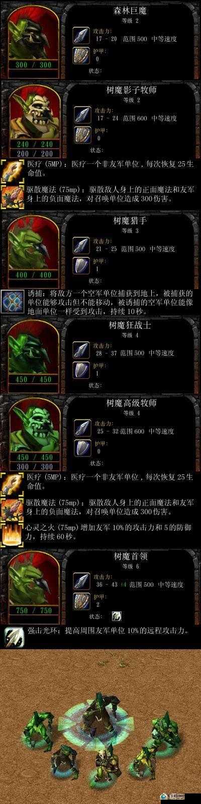 酷酷爱魔兽野怪流分析与野怪流队伍解析