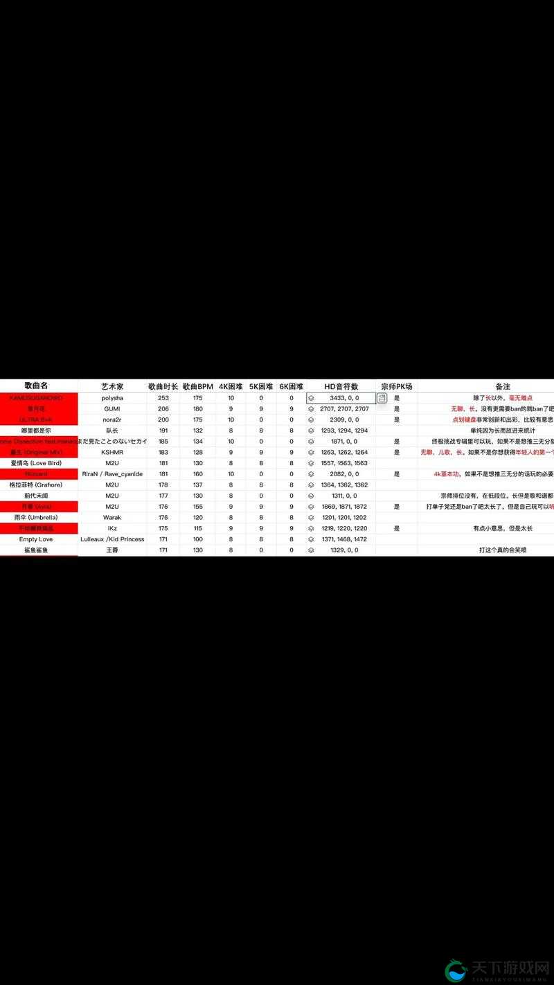 节奏大师付费歌曲怎么获得经验介绍