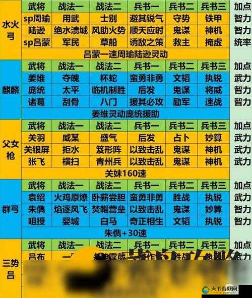 全民无双，多样灵活型征战阵容搭配推荐与未来玩法革命预测