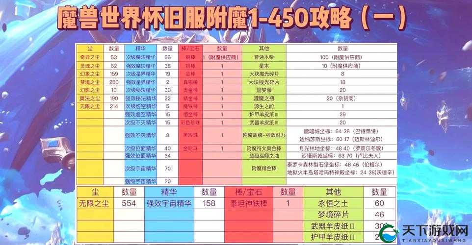 天天撸啊撸攻略之如何给装备附魔，预见未来的玩法革命