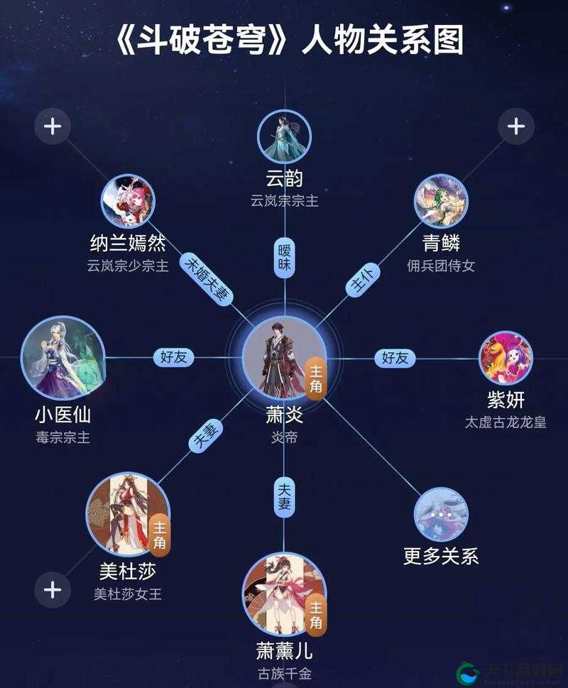 大主宰-新版系统玩法之关系深度解析