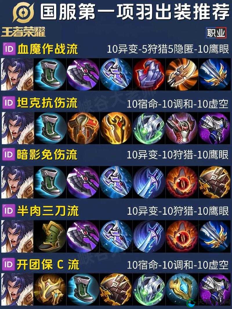 王者荣耀项羽打野技巧与装备搭配攻略