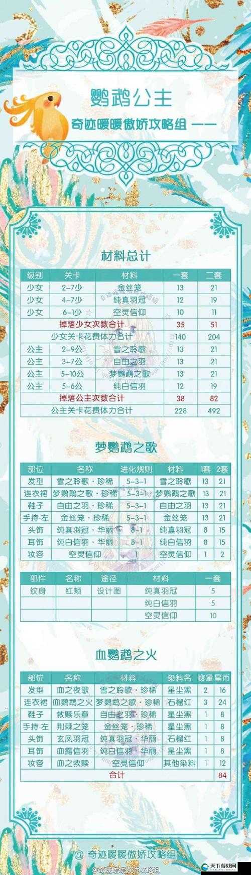 奇迹暖暖鹦鹉公主活动关卡与钻石花费详解