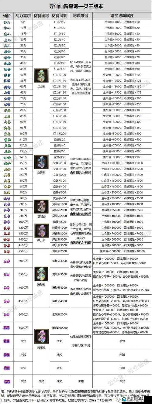 称号系统全解析，普通称号篇