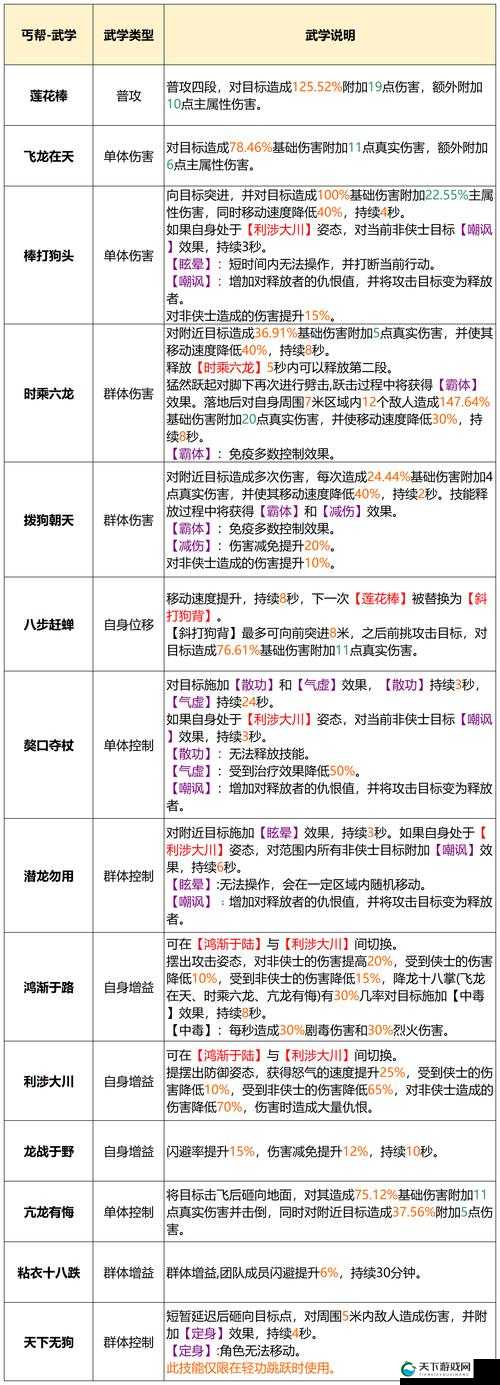 倚天屠龙记帮派系统详解，福利权益与未来玩法革命
