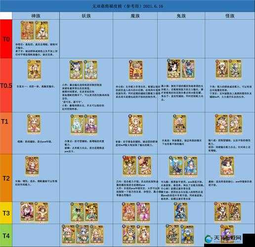 萌姬无双西凉武将马腾攻略演变史专题