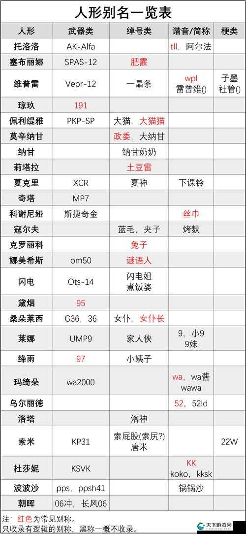 少女前线瞄具公式图鉴，精准打击的底层逻辑与操作映射