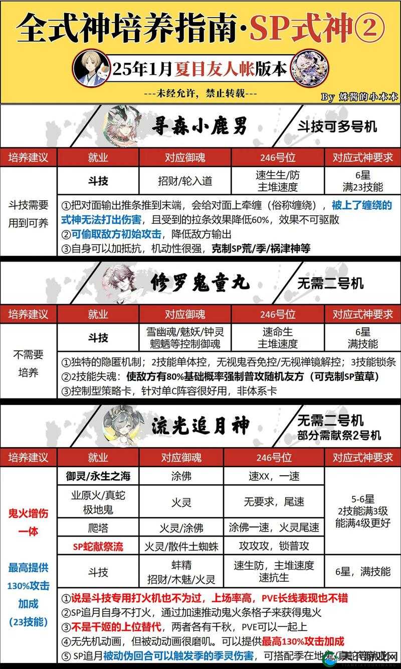 阴阳师手游式神培养技巧，如何培养式神