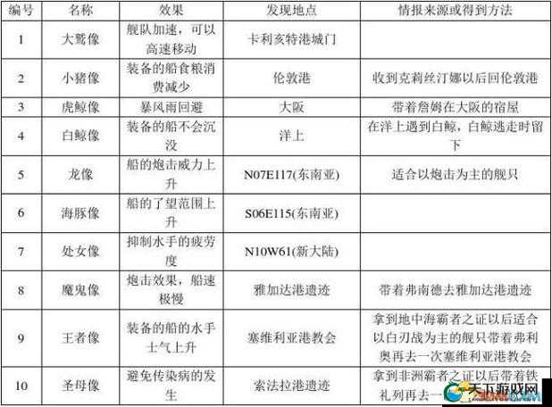 大航海之路特色贸易玩法介绍 新手宝典