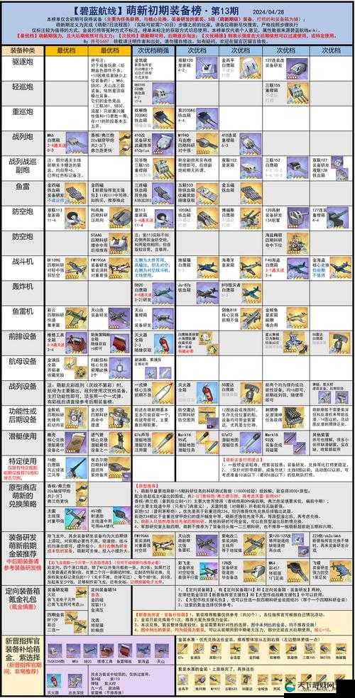 天天撸啊撸装备进阶技巧详解 装备进阶攻略
