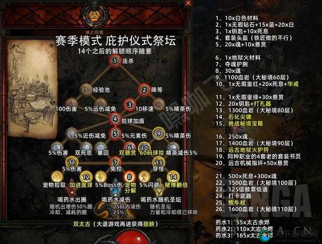 妖刀少女异闻录祭坛系统攻略，祭坛如何使用