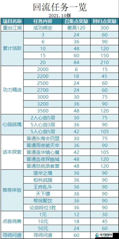 乱斗仙剑邮箱系统详解