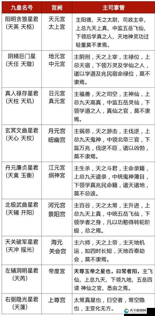 乱斗仙剑升星系统演变史专题