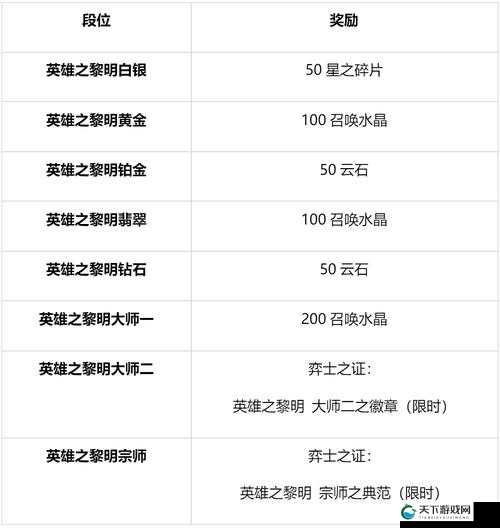 升级有术，黎明之光手游等级榜大神升级的秘诀