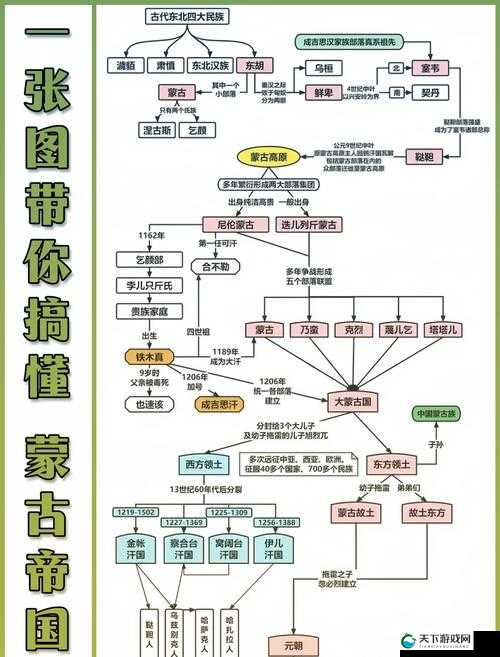 1+1大于2？成吉思汗合成初步指导的演变史