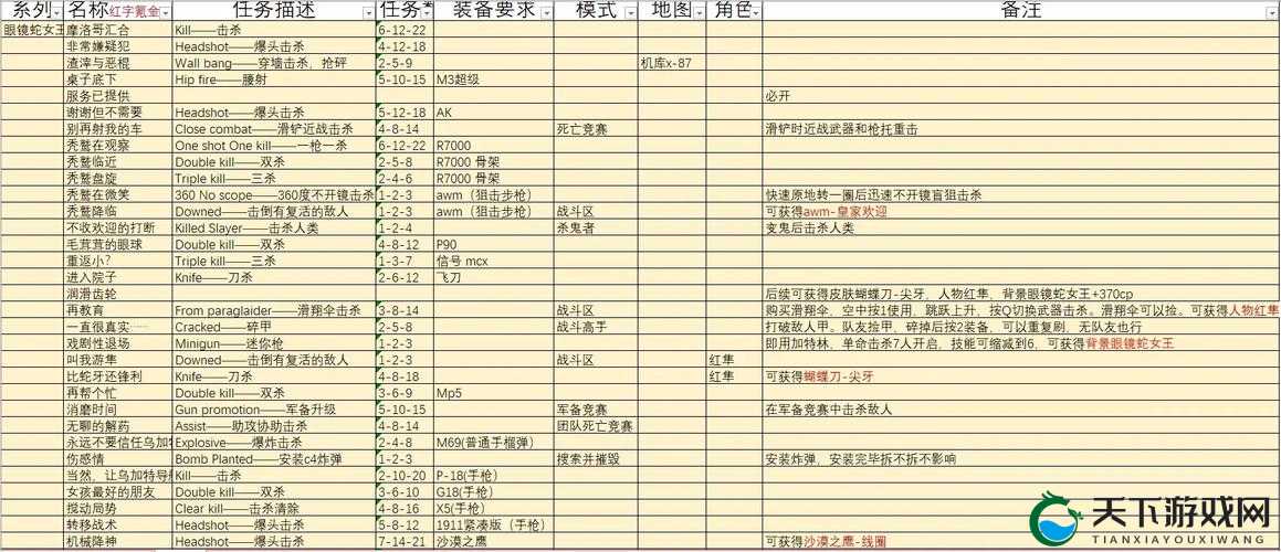 山口山战记瑞文戴尔男爵副本击杀技巧分享及未来玩法革命预测