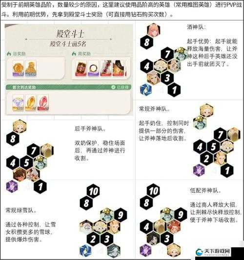 山口山战记竞技场专用阵容搭配技巧深度解析