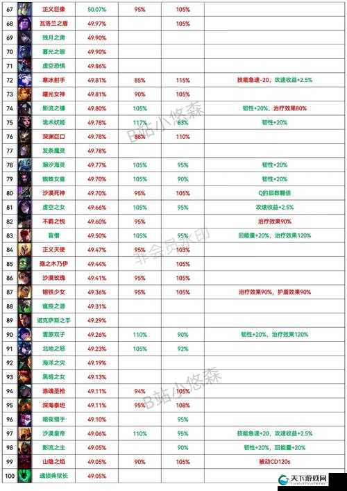 热血传奇手机版BUFF获取解析 BUFF类型大全