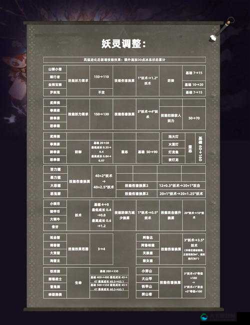 山口山战记龙眠神殿副本三星通关技巧分享，资源管理的艺术