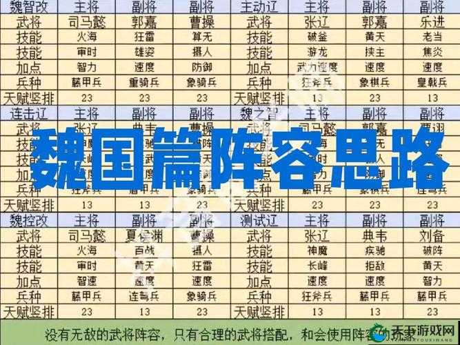 放开那三国2魏国阵容怎么搭配？魏国阵容搭配攻略