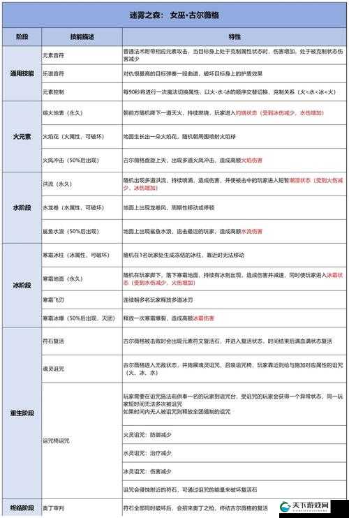 副本绞肉机，人族技能选择与深度解析
