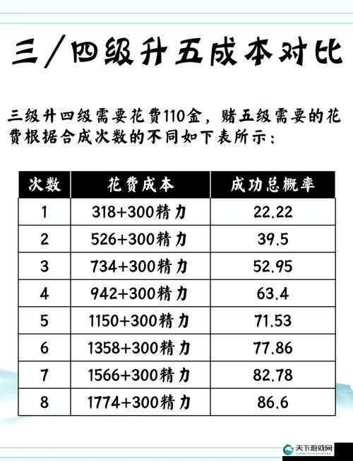 全民斗战神资源攻略 五色石获取途径推荐