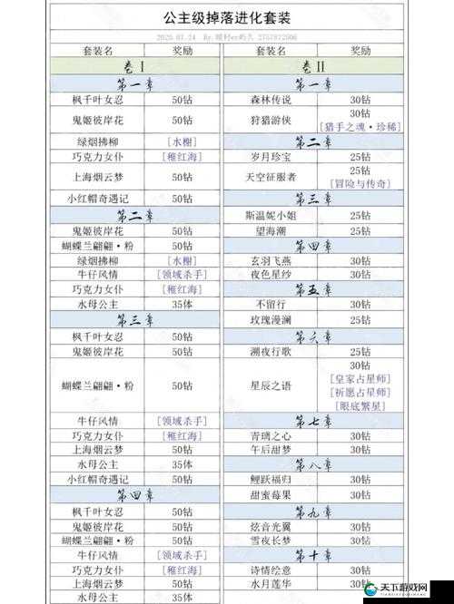 奇迹暖暖第十二章公主级掉落服饰染色深度解析