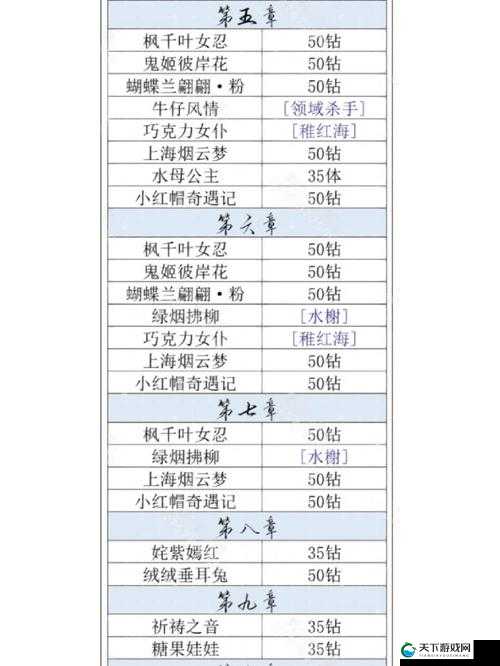 奇迹暖暖第十二章公主级掉落服饰染色2深度解析
