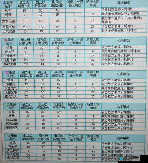 仙剑奇侠传3D回合仙霞派技能说明