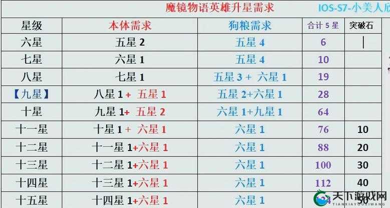 刀塔来了英雄进阶时机选择的关键